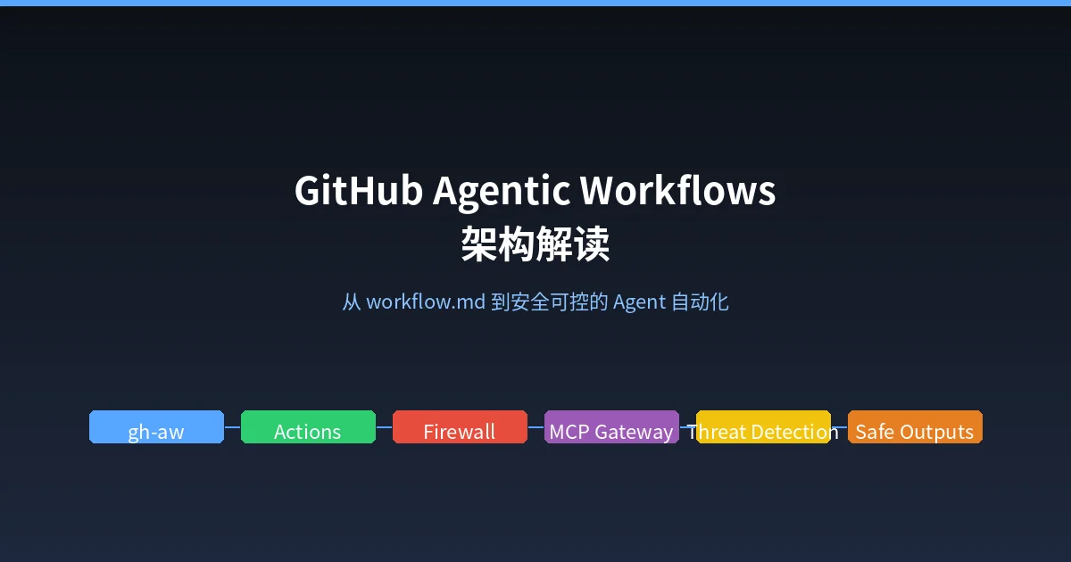 GitHub Agentic Workflows 架构总览：从 workflow.md 到受控外化的完整链路